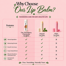 Load image into Gallery viewer, Strawberry Cheesecake Lip Balm – Sweet Strawberry &amp; Creamy Cheesecake Moisturizing Lip Balm, Smooth Non-Greasy Lip Care, 0.15 oz
